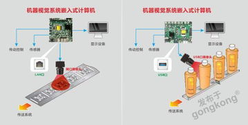 華北工控機器視覺技術(shù) 開啟智能制造新“視”界的計算機系統(tǒng)集成引擎